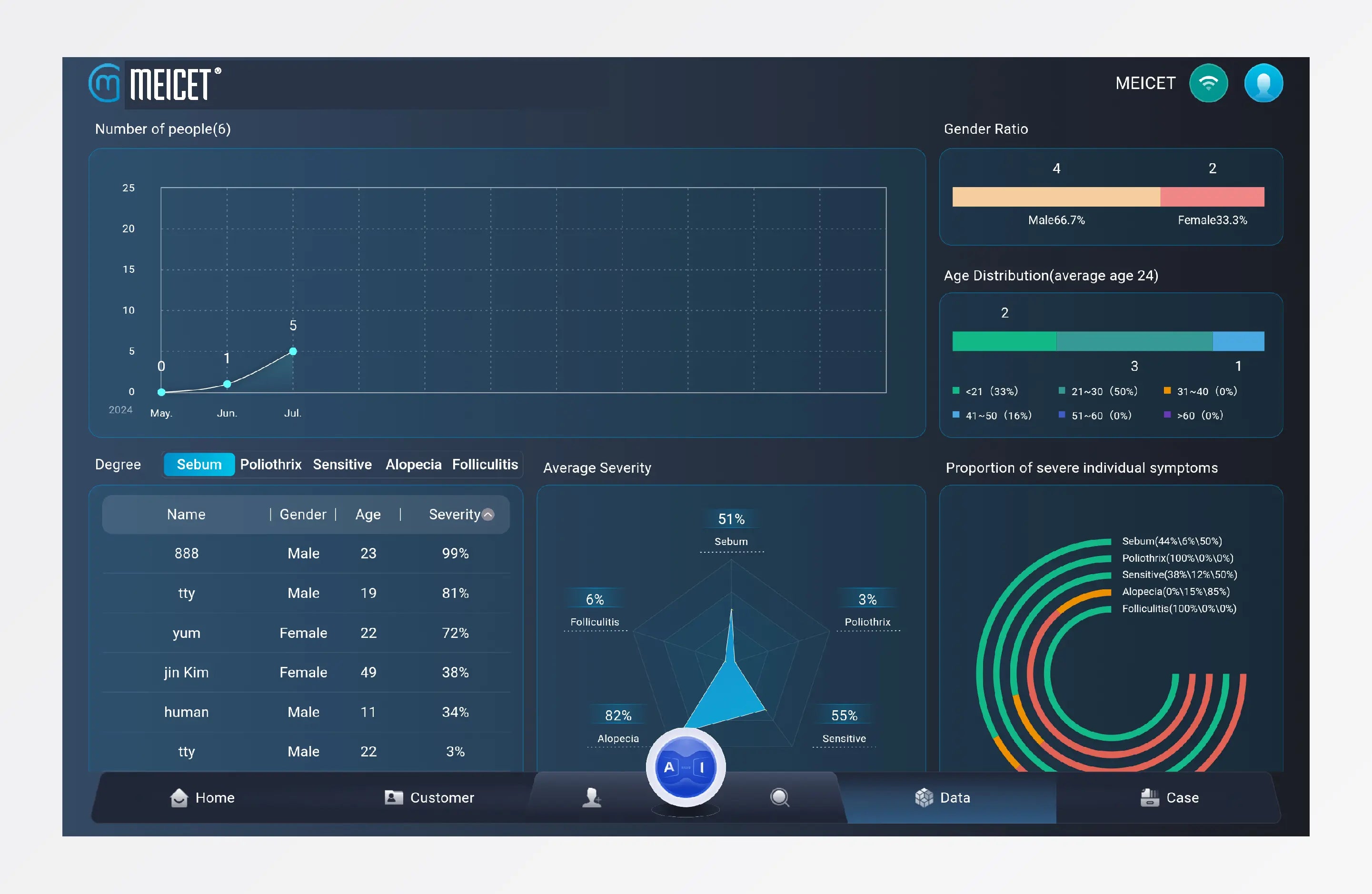 Meicet MFJC-1B — Advanced AI Trichoscopy & Scalp Analysis System