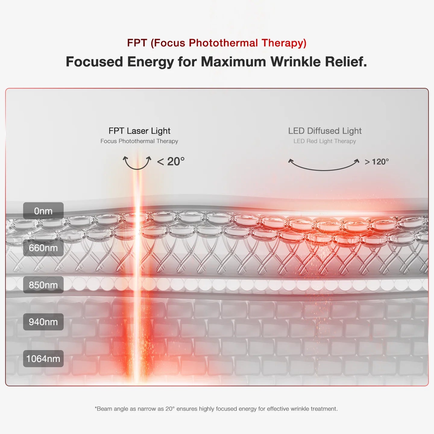 JOVS 4D Laser Light Therapy Mask — Professional FDA-Cleared System for Skin Rejuvenation